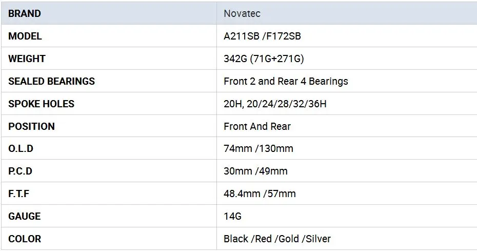 Тайвань Novatec A211SB складные велосипедные ступицы 20H 74 мм баланс велосипеда Передняя Ступица с быстроразъемным черный красный золото серебро