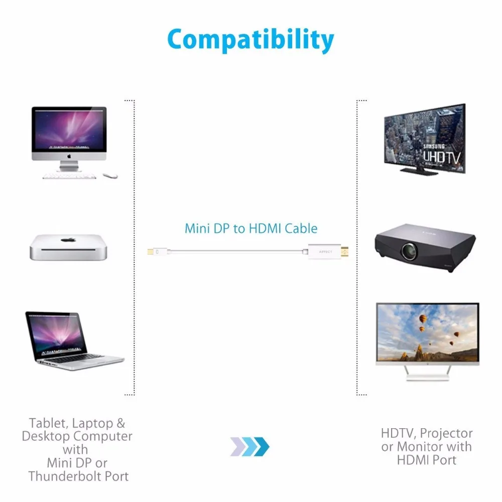 AIFFECT Thunderbolt к HDMI 1080P 4K 30Hz 1 8 m Мини адаптер DP кабель для Macbook Pro Air проектор камера ТВ| |