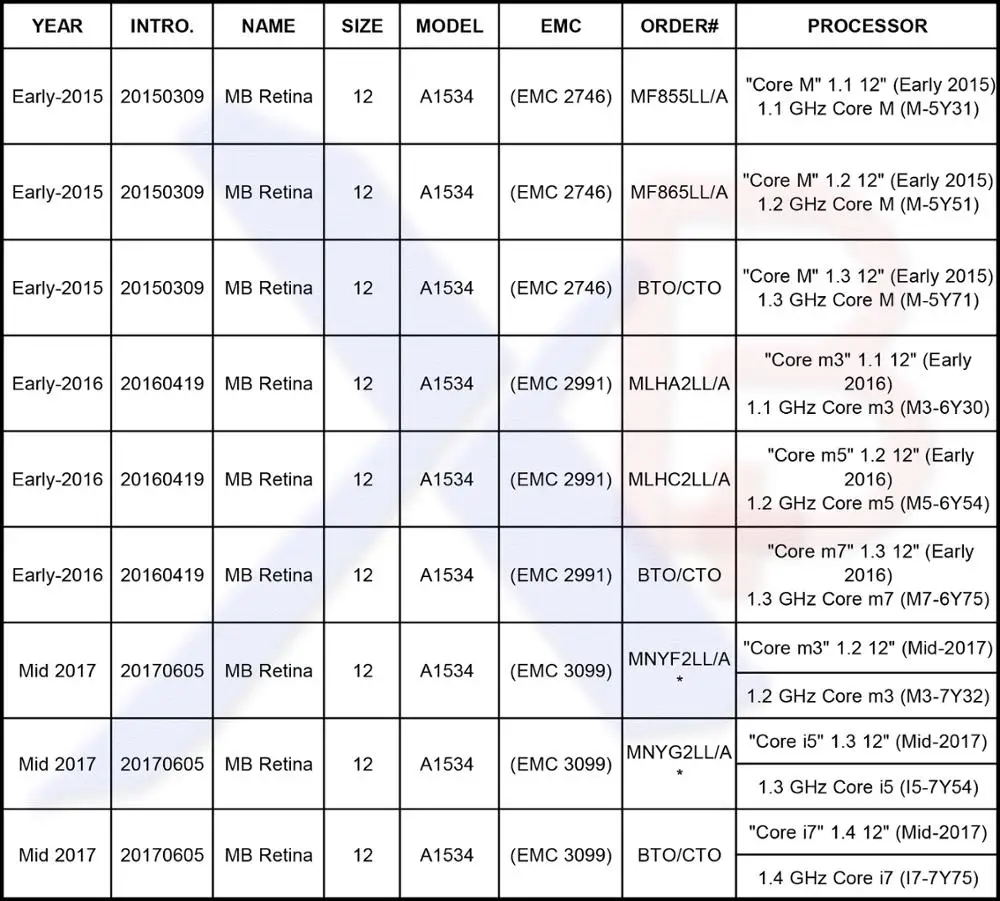 Фирменная Новинка Золотой винты для нижнего корпуса Винт для 1" Macbook A1534 8 шт./лот и отвертки