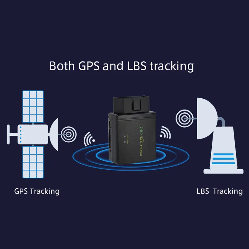 VJOYCAR T830 Mini 3 г GPS Tracker автомобиля OBD навигации разъем OBD2 трек локатор 4alarms