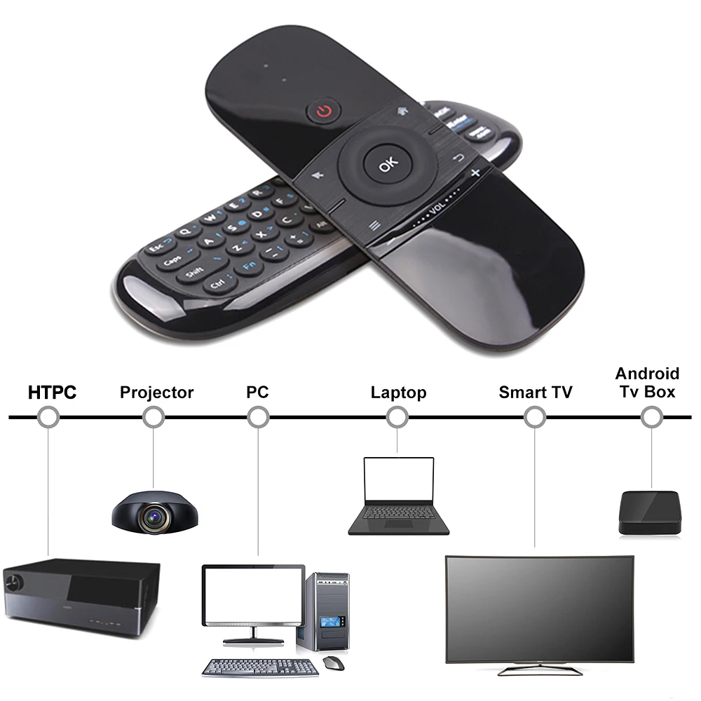 Беспроводная мышь Air mouse W1 с клавиатурой 2 4 ГГц перезаряжаемый мини-Пульт ДУ для