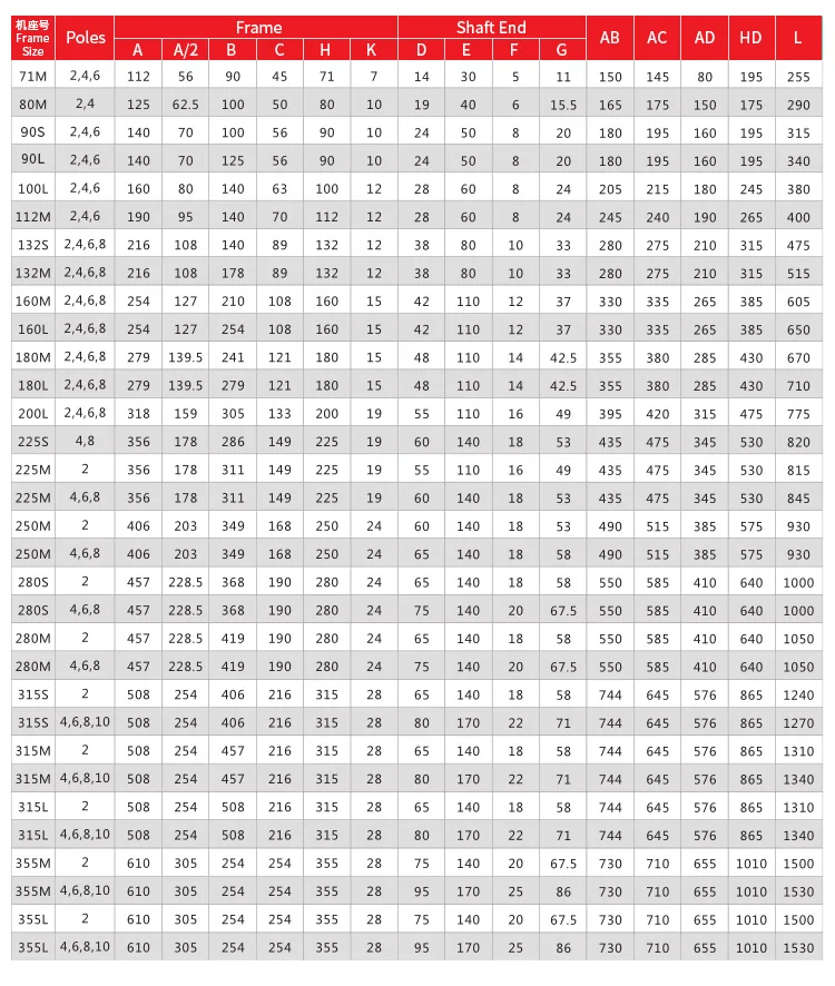 Однофазный двигатель ГБ 220V маленький двухфазный мотор ГБ 0,75/1,1/1,5/2,2/3/4KW мотор 2.2KW-2 уровня/2800/24 оси