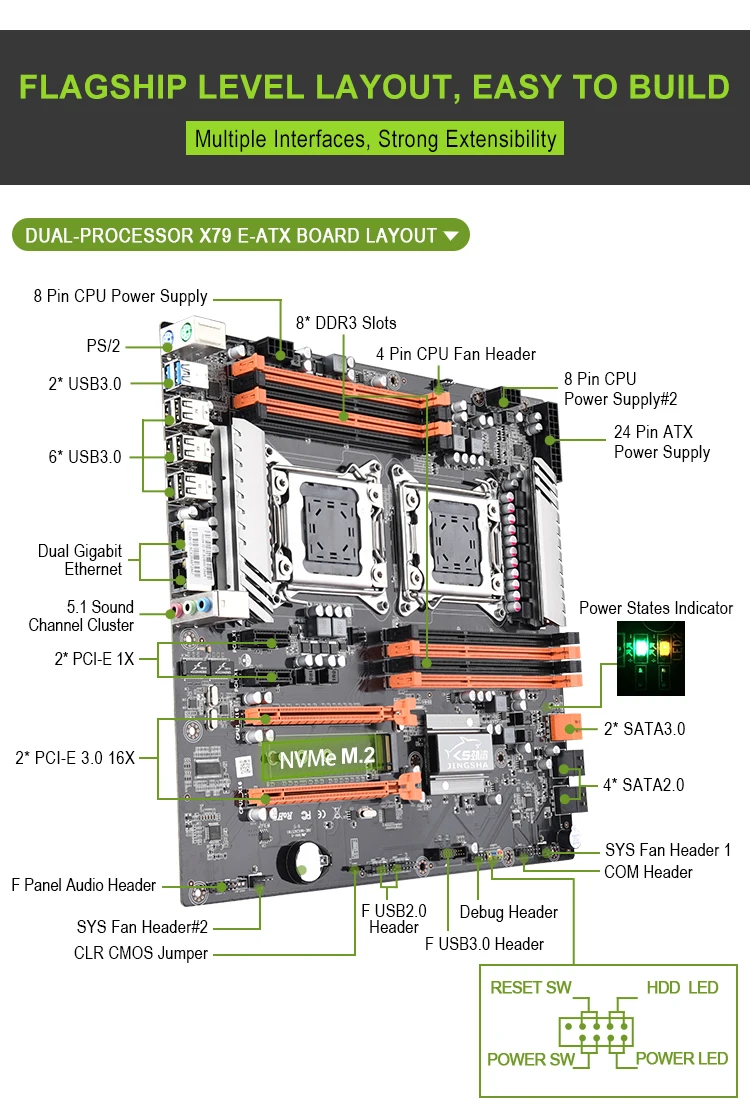 New JINGSHA LGA 2011 X79 desktop motherboard support 2x PCIe x16 M.2 SLi CrossFire xeon CPU