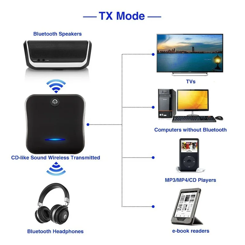 Беспроводной передатчик aptX HD с Bluetooth 5 0 аудиоприемник низкой задержкой 3 мм Aux/RCA и