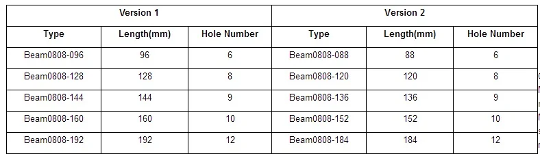 Makeblock Beam0808 набор роботов синий 95004|Детали и аксессуары| |