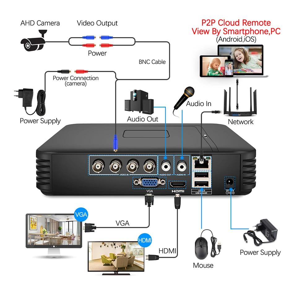 Techage 720P 1.0MP AHD аналоговая Крытая уличная камера ИК ночного видения M домашняя