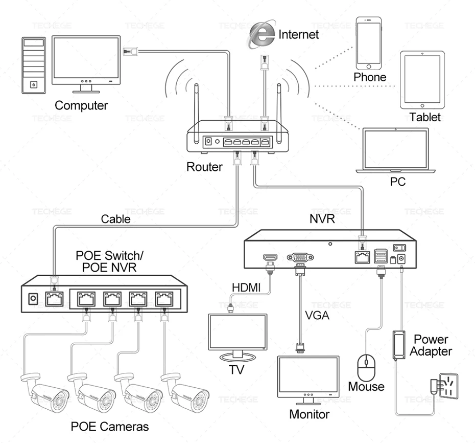 Techege H.265 1080P IP камера Аудио запись RTSP FTP Onvif HD 2MP Водонепроницаемый Открытый обнаружения движения DC 12 В или 48 В PoE опционально