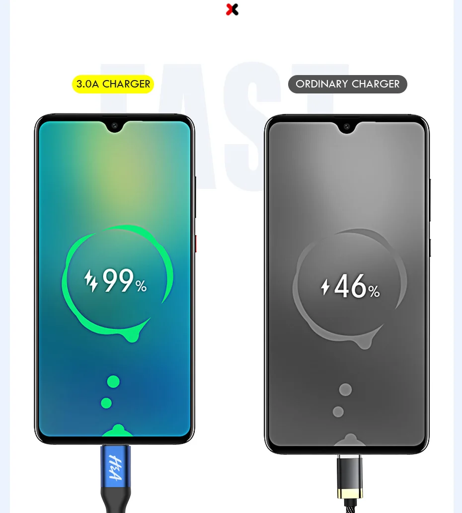 H& A Micro USB кабель быстрой зарядки Кабель зарядного устройства микро-usb для samsung A7 Xiaomi Redmi Note 5 Android кабели для мобильных телефонов