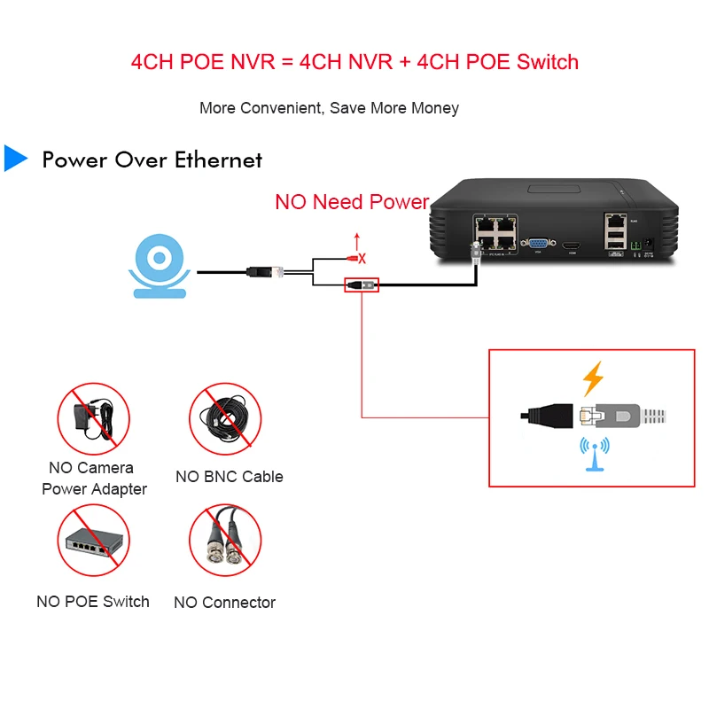 Techage 4ch 1080 P HDMI POE CCTV Системы NVR комплект 4 шт. 720 1200tvl Крытый Открытый IP Камера P2P ONVIF