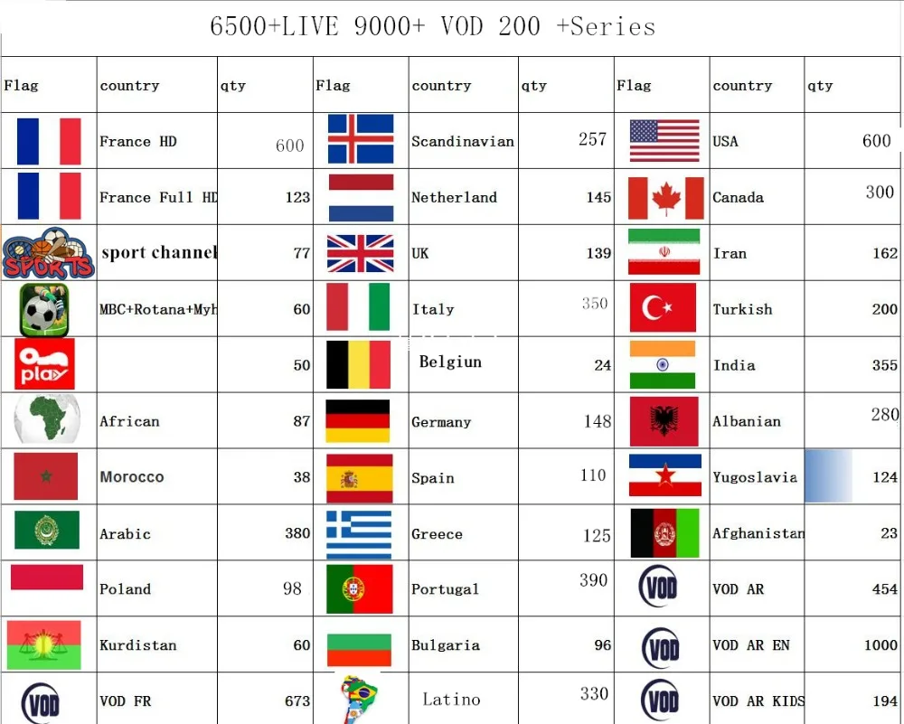 Французский IP ТВ X96 Мини ТВ приставка на базе Android Box+ IP tv Франция скандинавский швейный арабский Бельгия Netherland Великобритания Турция Италия Португалия smart tv box