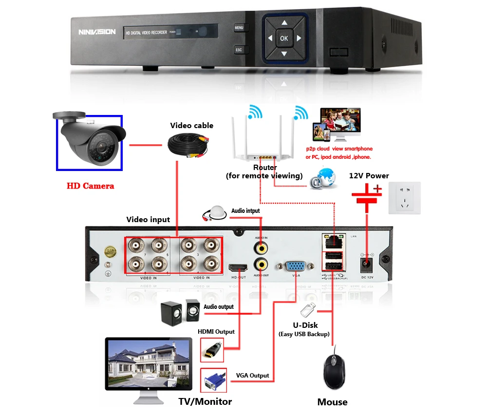 NINIVISION супер видеонаблюдение HD аналоговая 5MP AHD камера наблюдения наружная Водонепроницаемая камера 5.0MP с ИК-фильтром