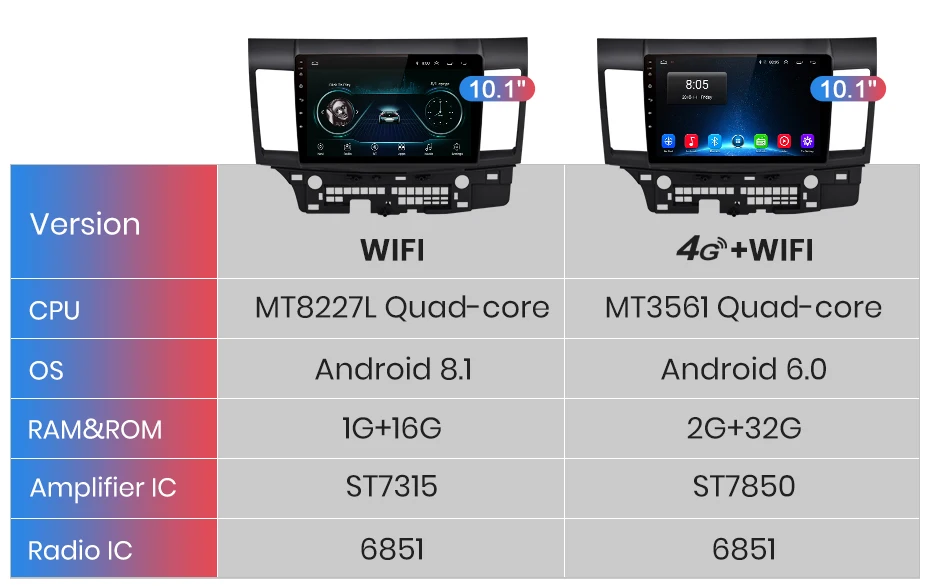 Junsun 2G+ 3 2G Android 8,1 4G Автомобильный Радио мультимедийный плеер для Mitsubishi Lancer 2007-2012 навигация gps 10,1 ''Авто 2 din без dvd