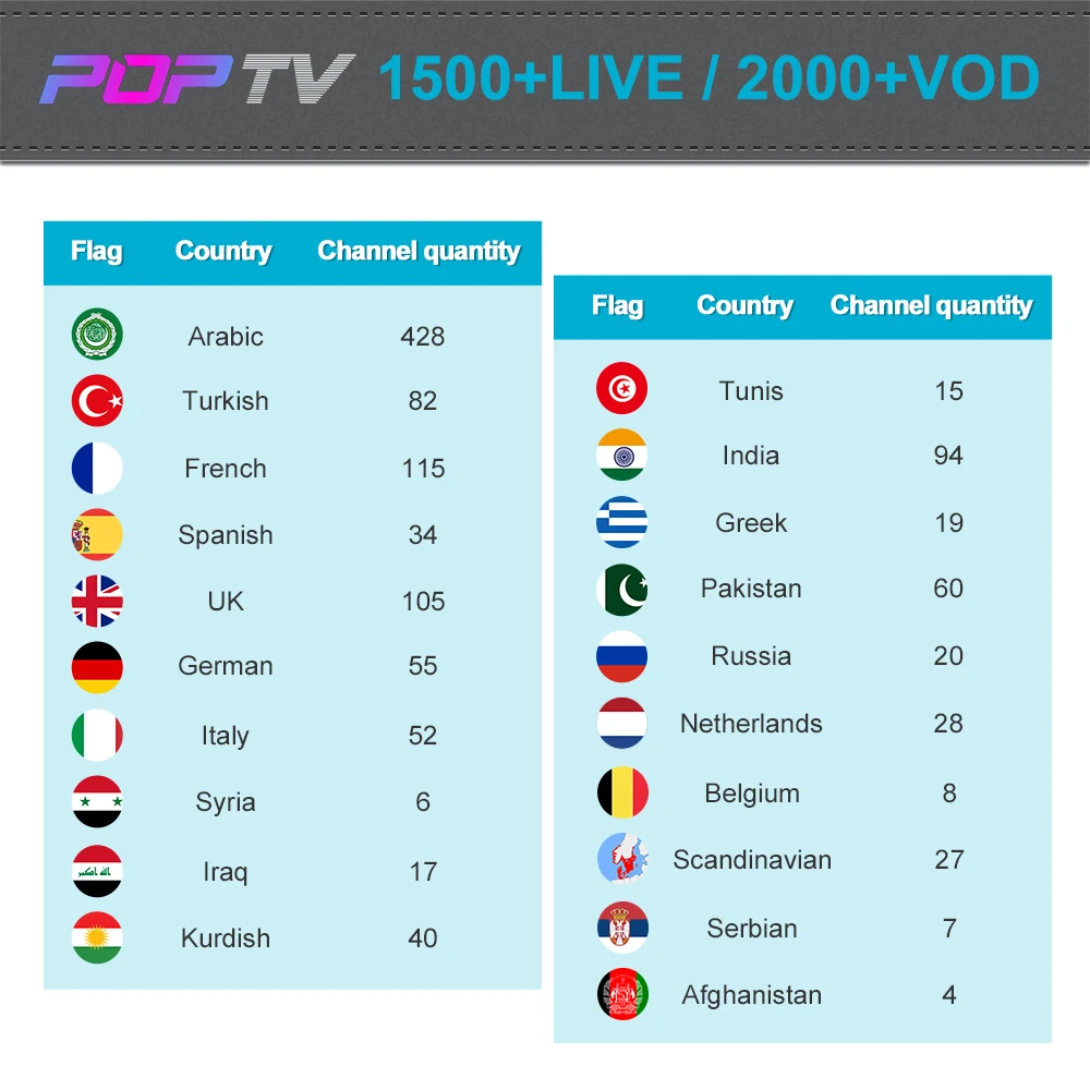 TVpao POPTV IPTV русские арабские индийские каналы VODs стабильный IPTV обновление услуг для Android Box Setup Box