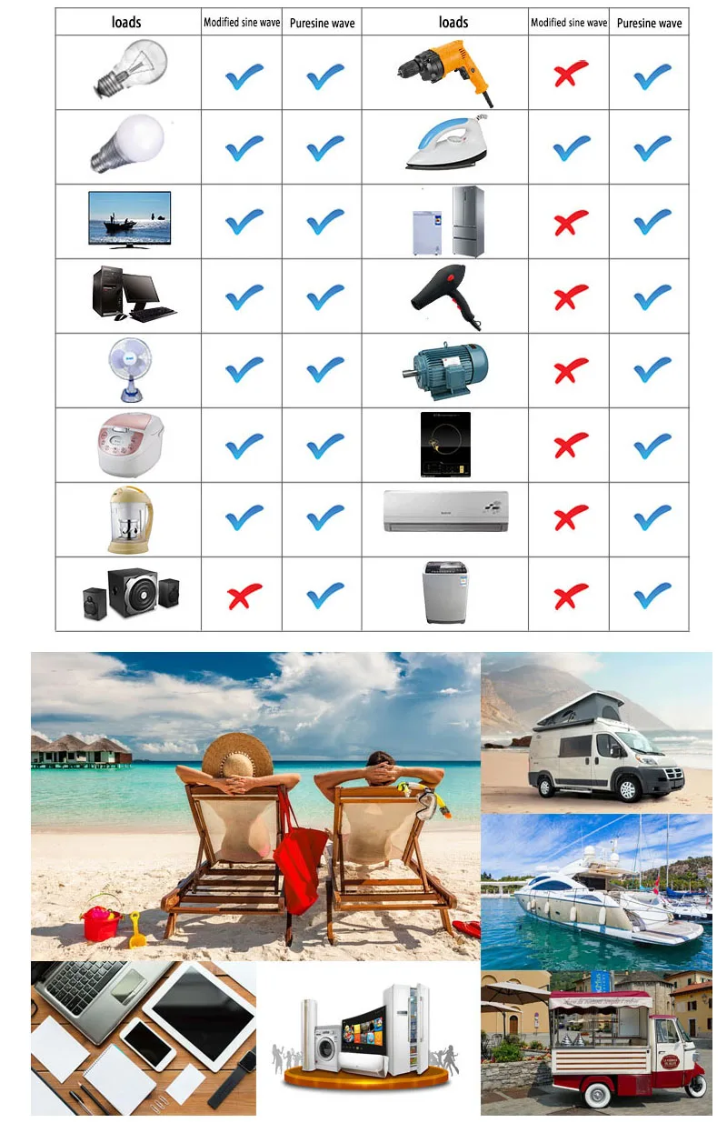 Инвертор 12 v 220 v 1500 W/3000 W Чистая Синусоидальная волна инвертор преобразователь пик 3000 W в мульти-защиты