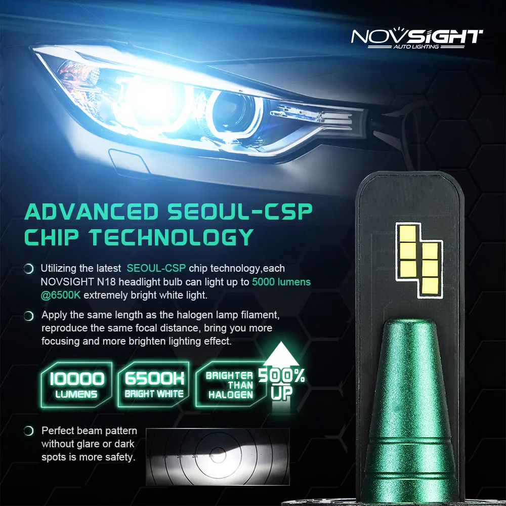 NOVSIGHT H4 светодиодный H7 H11 Автомобильный фары 50 Вт 10000LM 9005 9006 вождения Туман