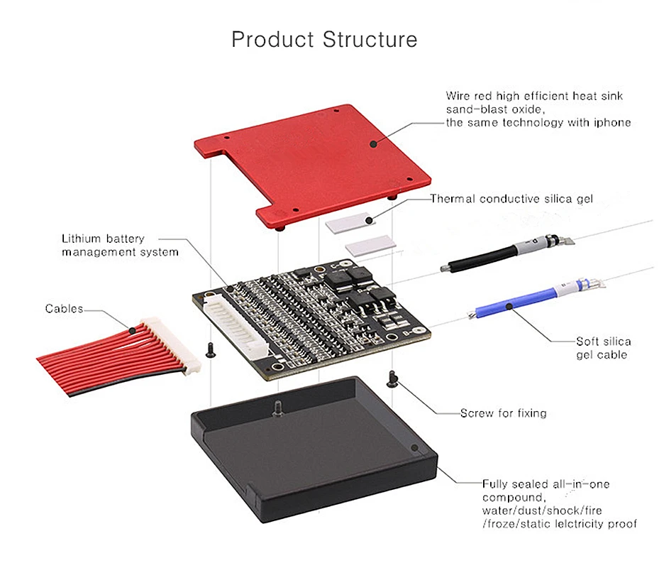 Deligreen 24S 80A 100A 72V PCM/PCB/BMS для 3 2 V LiFePO4 Аккумуляторный блок 18650 литий ионный