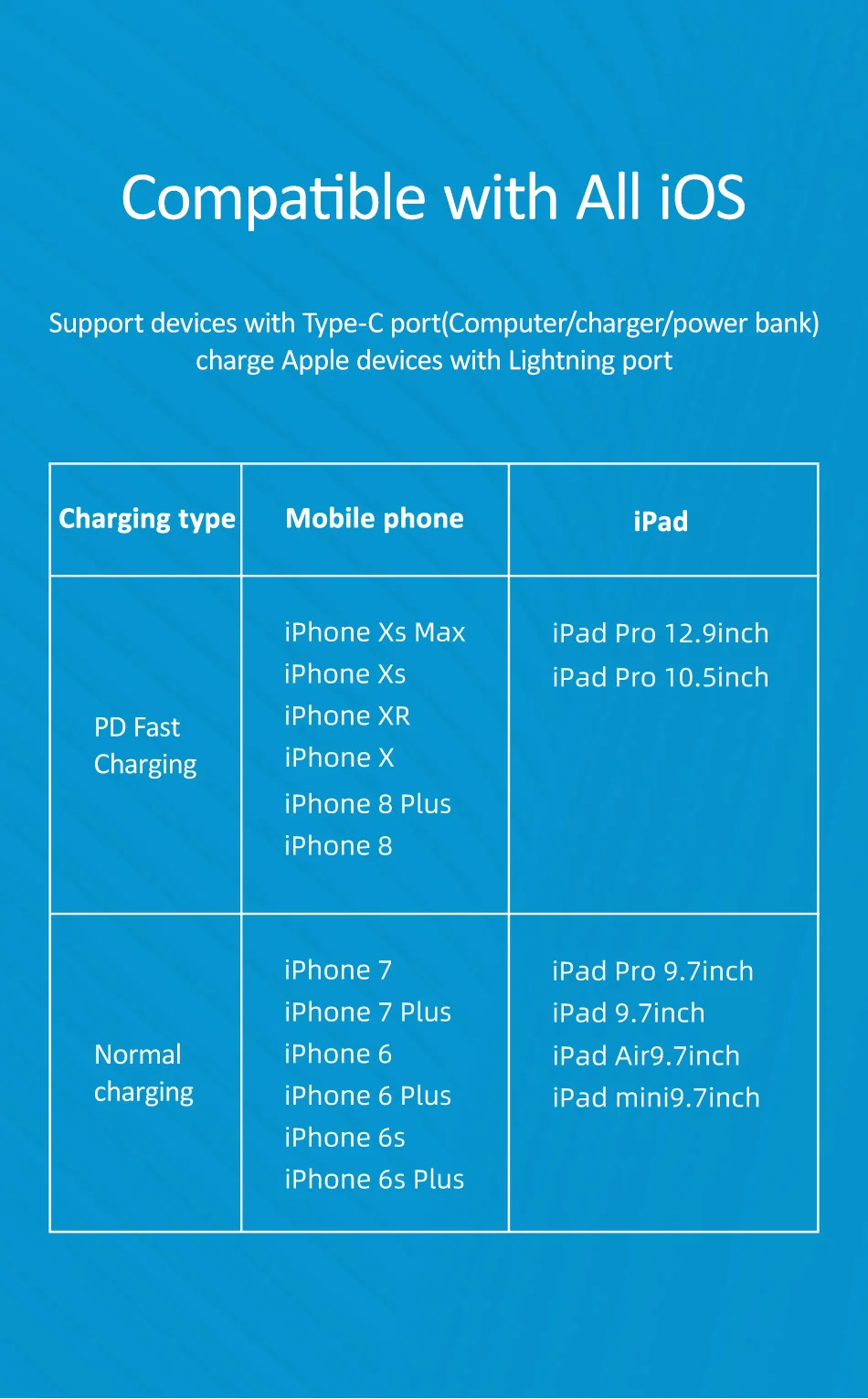 USAMS usb type C для кабеля для iPhone Xs Max Xr X 8 7 type-c кабель PD 2.4A кабель для быстрой зарядки для Apple iPhone зарядный кабель для передачи данных