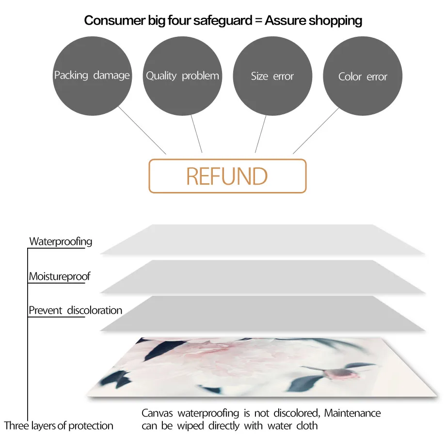 Цветочные Розы пионы настенные художественные картины на холсте скандинавские