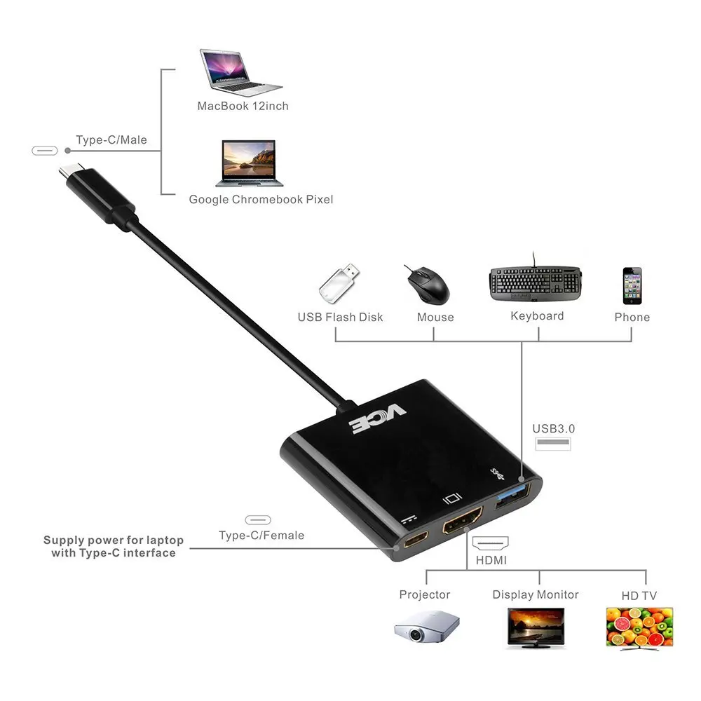 USB 3.1 Type C чтобы HDMI Адаптер VCE Тип HDMI/USB 3.0/Тип С Мультипортовых Конвертер для Нового