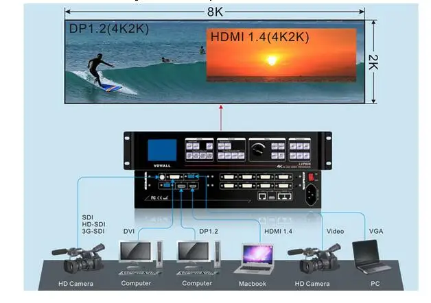 VDWALL LVP6081 LED 4K2K PROCESSOR input Small pixel pitch and ultra HD screen video conference TV studio stage | Электронные