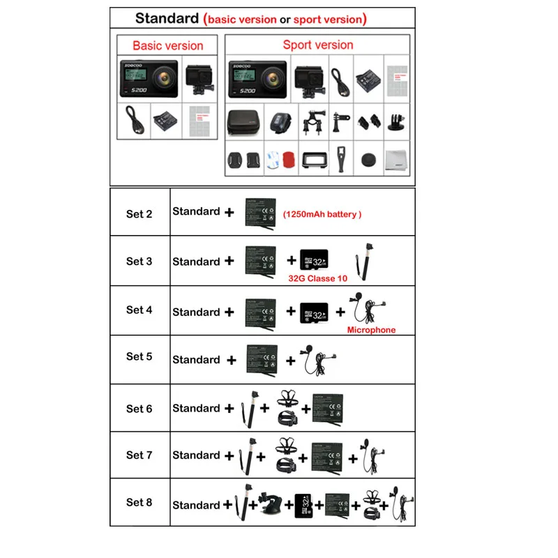 

SOOCOO S200 Action Sport Camera Ultra HD 4K 20MP NTK96660 Chip Cam IMX078 Sensor WiFi Gryo Voice Control Mic GPS Touch LCD Scree