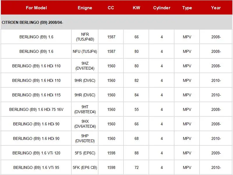 Салонный фильтр 6447XG для Citroen C4 Picasso I II/BERLINGO Box/C4 Великий Пикассо/DS5 1.6L 2.0L 2008--19 карбоновый автомобиль Fiilter