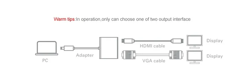 Ugreen 2 в 1 Thunderbolt 1/2 Mini DP к HDMI VGA кабель адаптер Mini DisplayPort к HDMI VGA конвертер для Apple MacBook Air Pro
