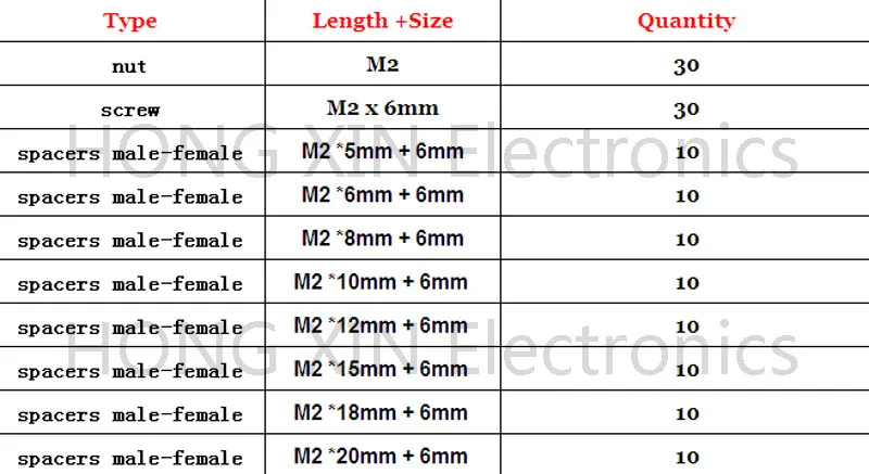 _ 140 шт. M2 нейлоновые шестигранные распорки винтовые гайки в ассортименте набор