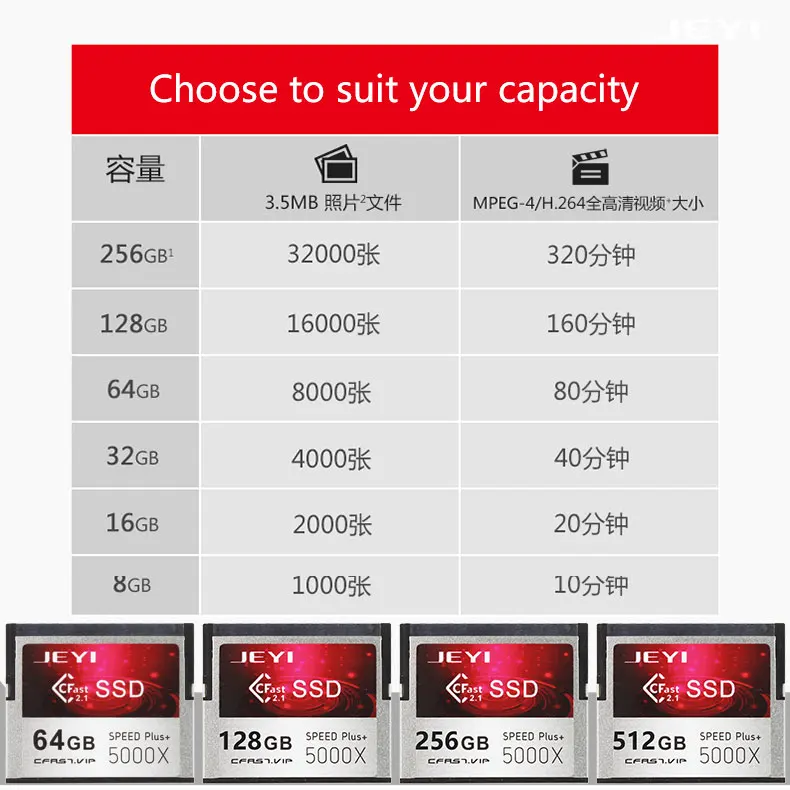 JEYI CFast частицы Цифровая видеокамера памяти карточка SSD 120 г 240 SATA3 CF2.0 Cfast2.1 Cfast2.0 Marvell Чипсет 3D TLC флэш-памяти