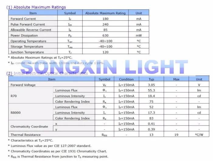 50 шт. светодиодный прожектор NICHIA SMD 3030 3000K теплый белый 1 Вт 240 мА для освещения |