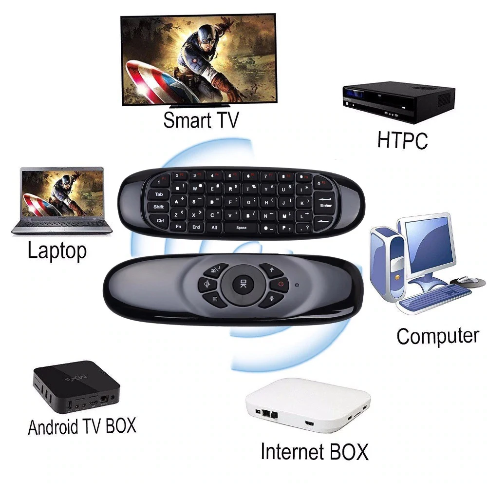 Airmouse беспроводной Keybord русский и английский датчик движения 2,4 ГГц мини перезаряжаемая клавиатура умный пульт дистанционного управления Smart tv