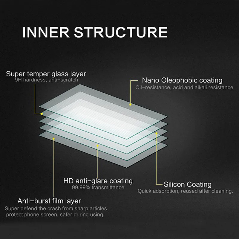 Твердость 9H закаленное стекло с нано покрытием защитная пленка для Microsoft Nokia Lumia 735