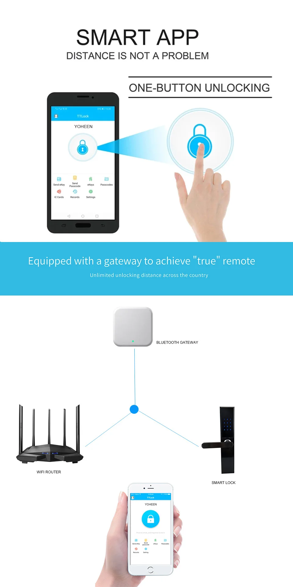 Bluetooth TTLock приложение электронный цифровой дверной замок Wifi управление сенсорной клавиатурой код RFID карта бесключевая входная дверь умные дверные замки