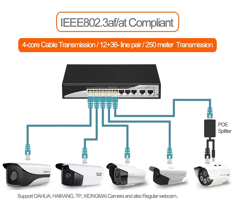 10-портовый полный гигабитный высокомощный сетевой Ethernet-коммутатор 802.af/ at