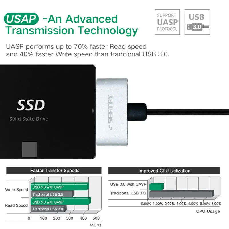 Внешний конвертер SATA III в USB 3 5 2 дюйма/дюйма 6 Гбит/с | Компьютеры и офис