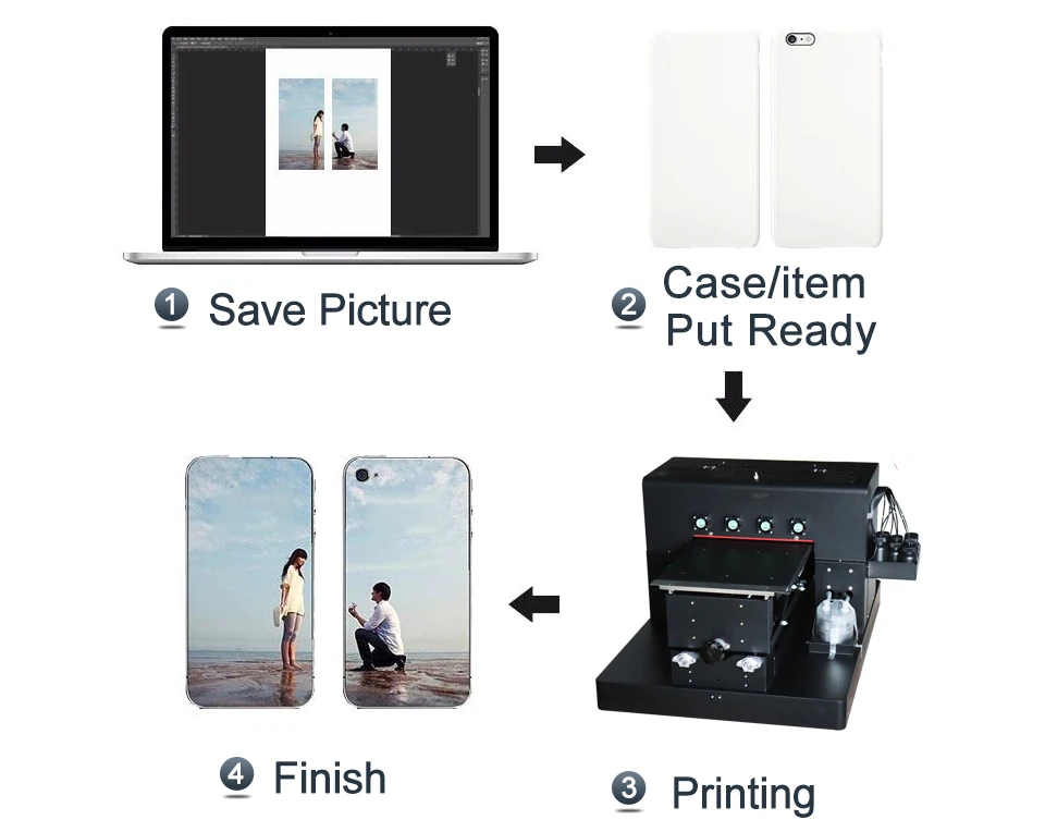 Светодиодный УФ принтер OYfame R1390 размер A3 планшетный 6 цветов для металлического
