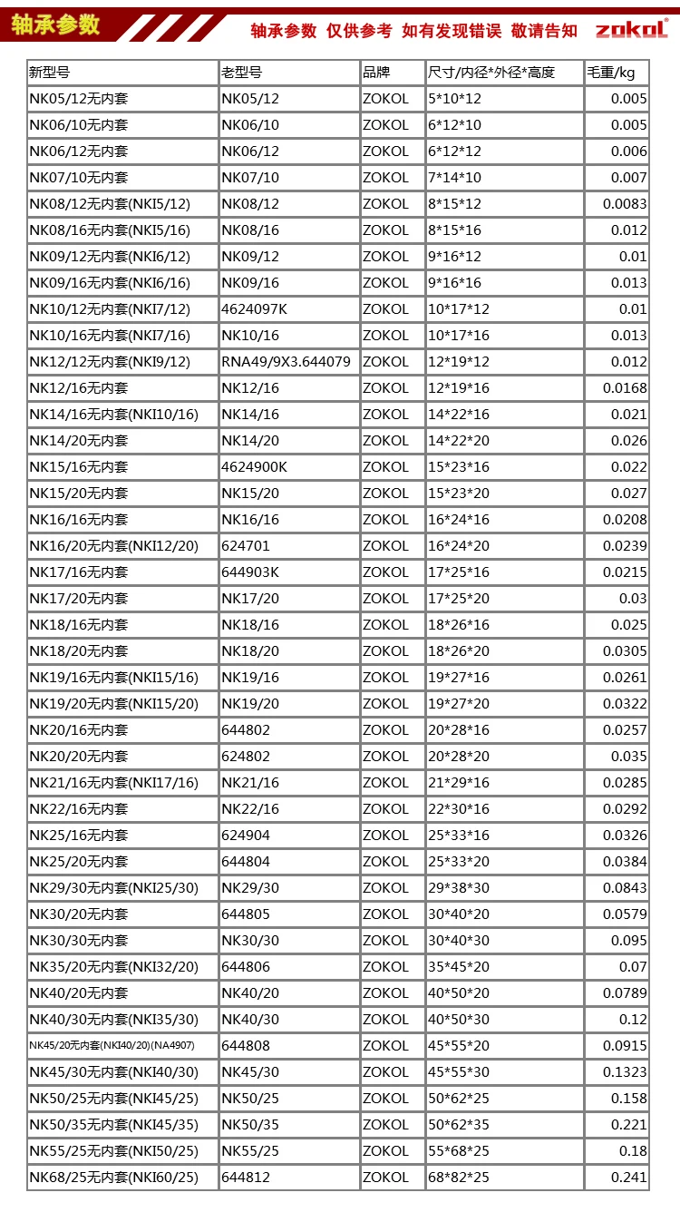 NK05/12 NK06/10 NK06/12 NK07/10 NK08/12 NK09/12 NK09/16 NK10/12 NK10/16 Игольчатые роликовые подшипники с-out внутреннее кольцо подшипника