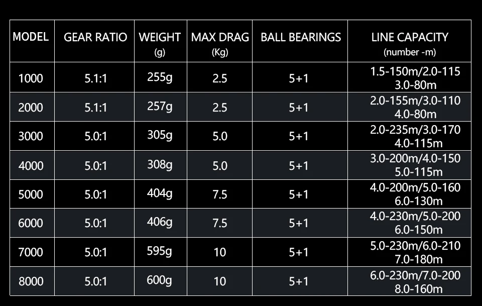 RYOBI RANMI PINGHAI Fishing Reel spinning reels 1000-8000 series 5.1:1/5.0:1 Gear Ratio MAX DRAG 10kg Ocean Boat Fishing wheels