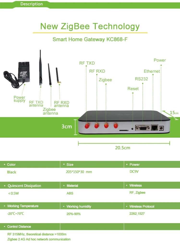 Zigbee/Infrared/RF 315 МГц сетевая система умного дома беспроводной контроллер LAN имеет протокол для разработки инженерного программного обеспечения
