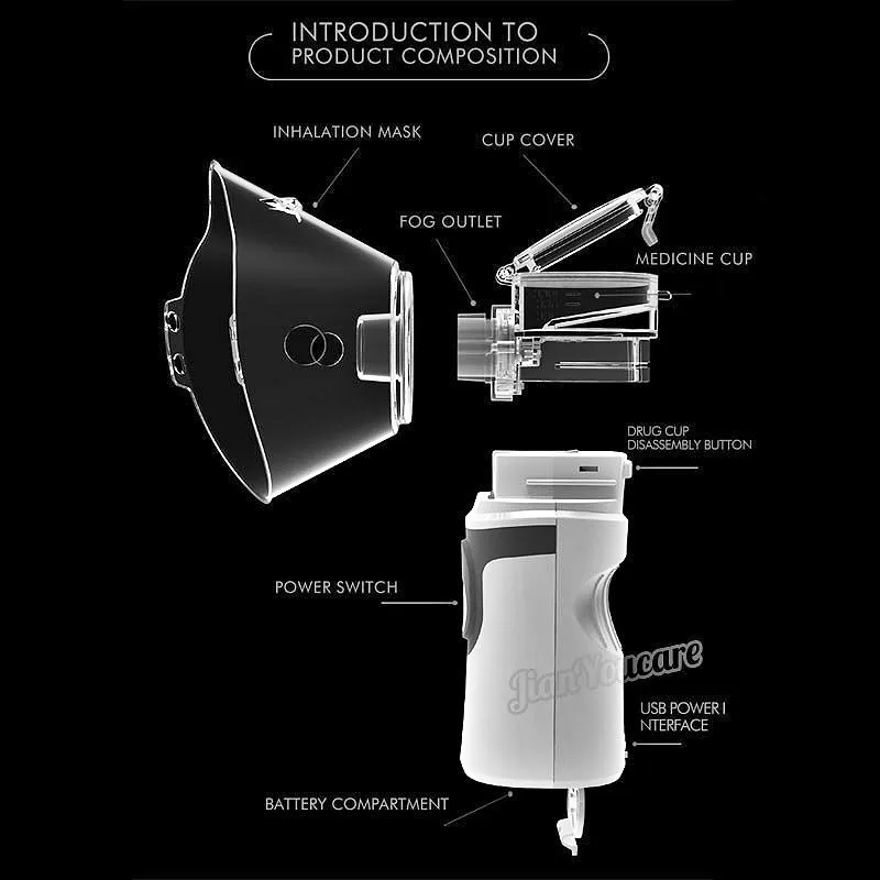 Мини портативный ингалятор Inhale Nebulizer с сеткой бесшумный usb зарядкой для детей и
