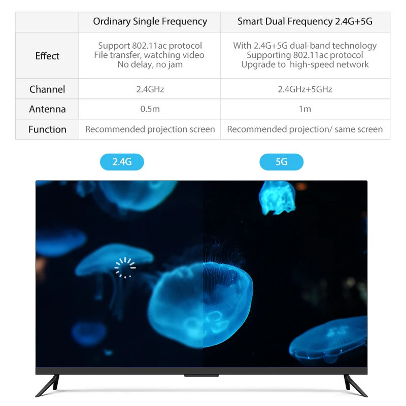 Беспроводной ТВ проектор Vention Miracast Wi Fi HDMI 4k поддержка 2 4 ГГц Ezcast AirPlay для iPhone X 8 7 Plus
