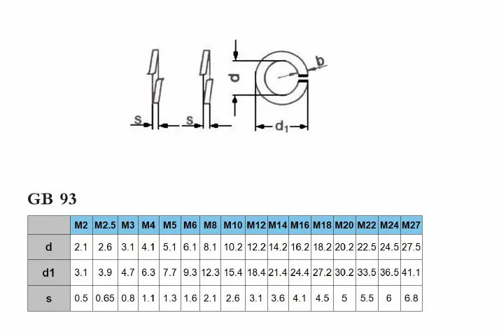 100 шт./лот) SUS304 пружинный замок шайба M1.6, 2,3, 4,5, 6