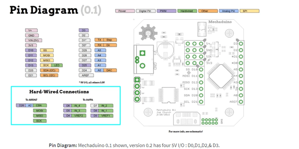 Clone Mechaduino V 0,2 с открытым исходным кодом Servo42 моторная плата Arduino-Совместимость с замкнутым контуром позиционирования Nema 17 шаговый двигатель 3D печать