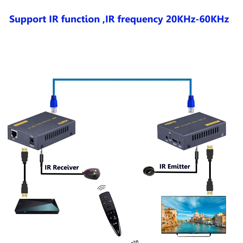 PUZHIJIE Новый HDMI удлинитель IP по Cat5 Cat5e Cat6 Cat7 IR Extensor UTP/STP LAN сетевой Ethernet TCP/IP |