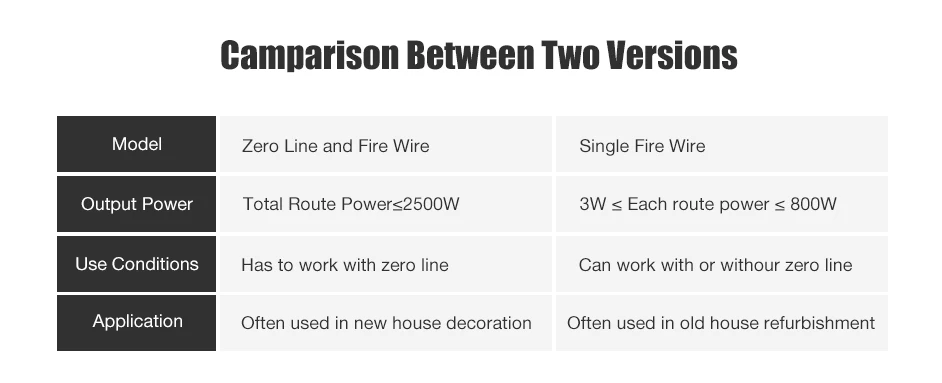 Xiao mi Aqara настенный выключатель, умный ZigBee Zero Line Fire Wire светильник с дистанционным управлением, беспроводной ключ, настенный переключатель mi Home