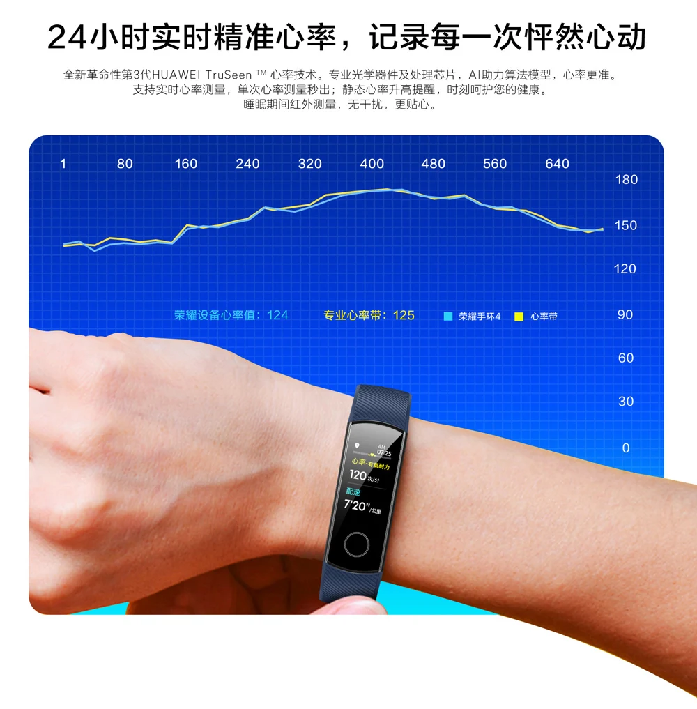 Браслет huawei Honor Band 4/Running mart, цветной сенсорный экран Amoled 0,95 дюйма, для плавания, для обнаружения пульса и сна