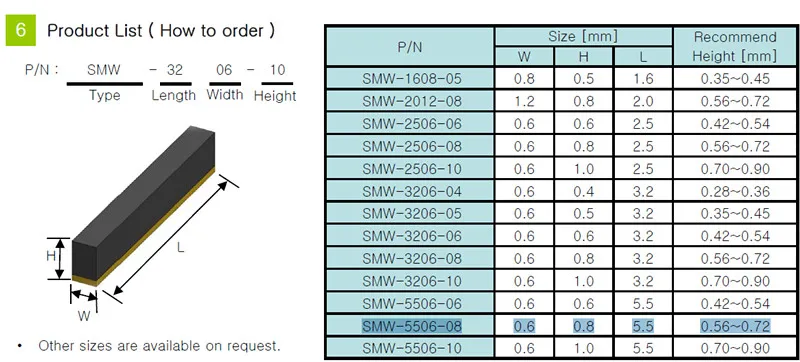 Оригинальный новый 100% телефон с микросхемой металлическая фольга проводящая