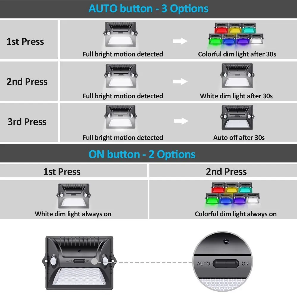 Уличный датчик движения с солнечной батареей 5 режимов регулируемая солнечная