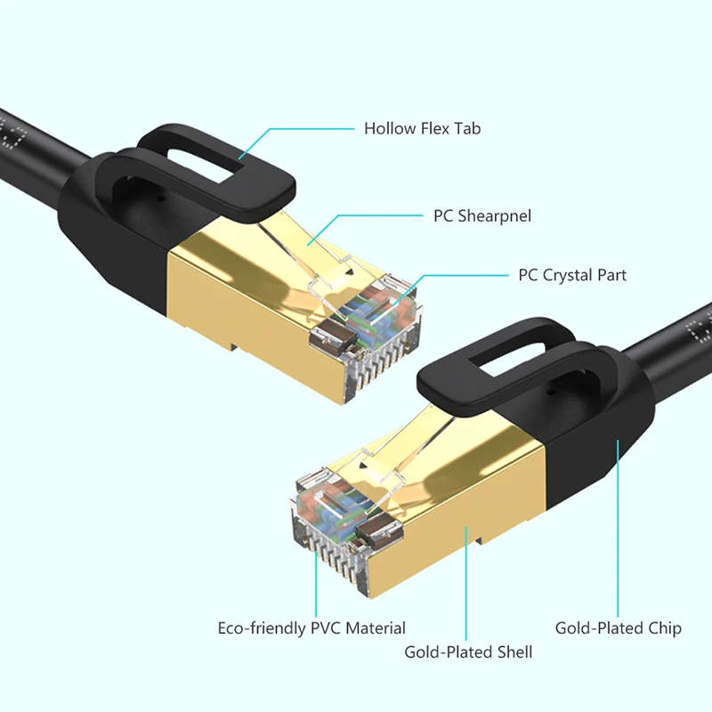 Ethernet кабель SAMZHE cat7 RJ45 кошачий патч корд сетевой lan высокоскоростной 10 Гбит/с 1 м 2 3 5
