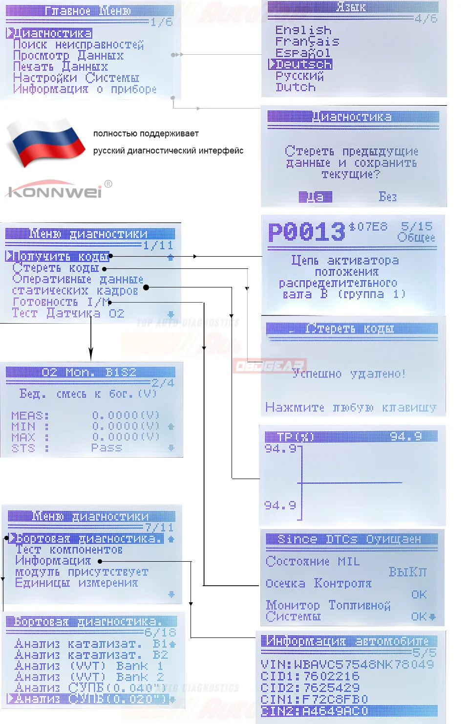 Лучший OBD2 сканер KONNWEI KW590 OBD2 автоматический диагностический сканер многоязычный OBD 2 Автосканер на русском языке лучше, чем AD310